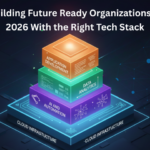 Future Ready Organization