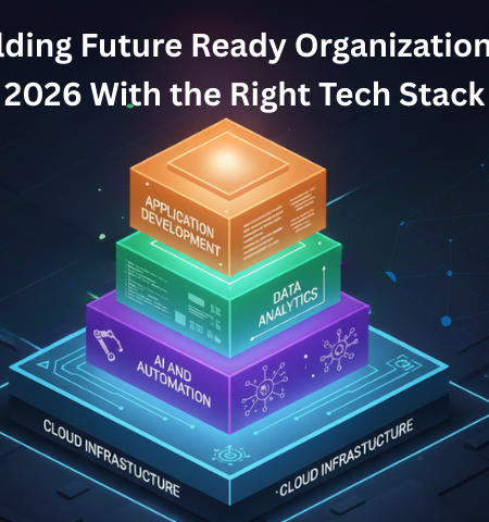 Future Ready Organization