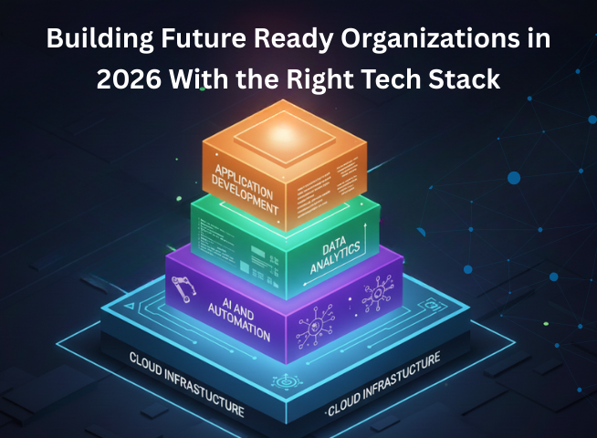 Future Ready Organization