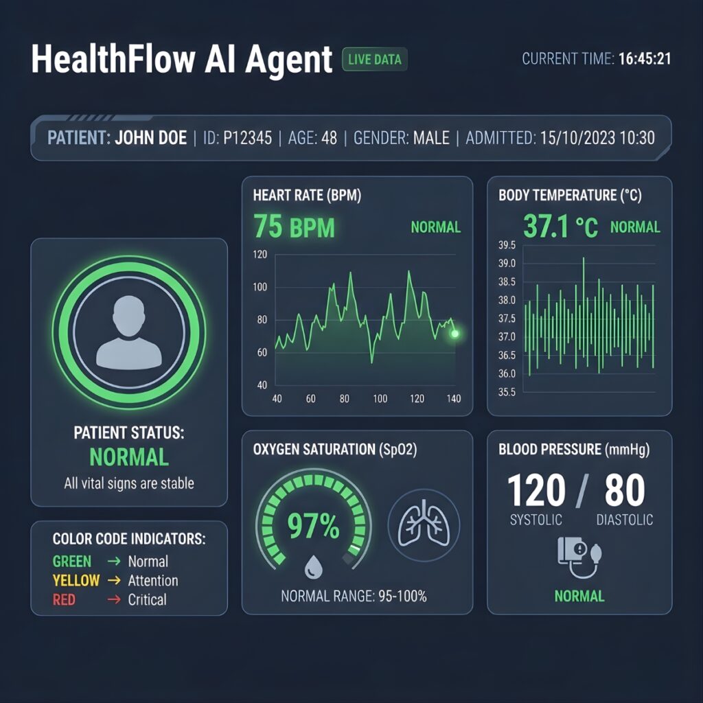HealthFlow AI Agent