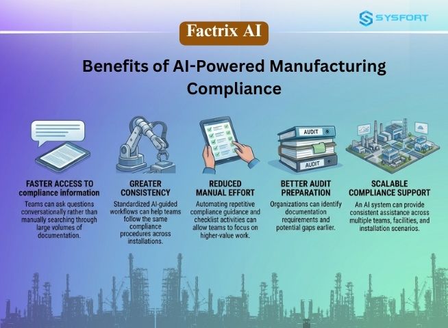 Factrix AI Agent benefits